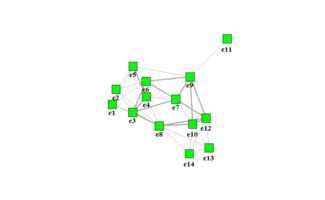 R语言第四周 三句代码搞定社交图——R中国用户组与DataGuru专业数据分析社区的实践