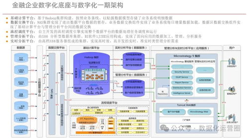 企业数字化底座与数字化转型方案 数据处理的核心架构与实践