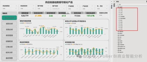 Power BI供应链数据分析可视化产品构建与数据处理全流程解析