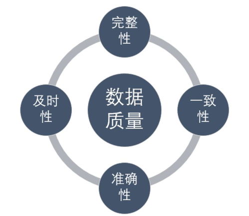 数据治理的七大核心技术 全面解读与数据处理实践指南