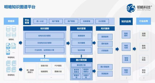 明略科技 流于表面的数据分析困局