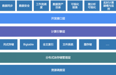 星环科技孙元浩:用自研框架取代Hadoop,加速实现基础软件国产化替代数字观察